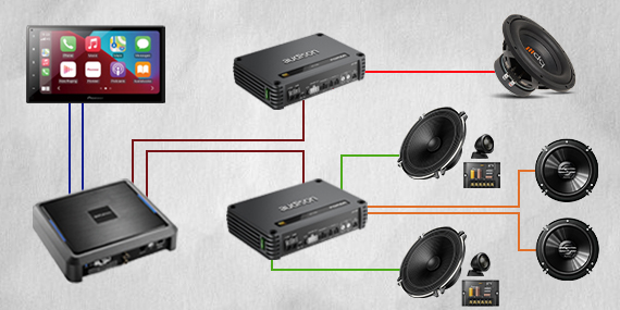 ระบบเครื่องเสียงรถยนต์ ครบวงจร Head Unit, ลำโพง ,เพาเวอร์แอมป์ ,ซับวูฟเฟอร์,ลำโพง